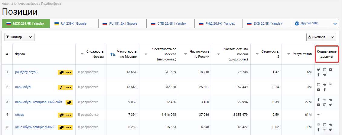 Социальные домены в инструменте «Позиции» Serpstat