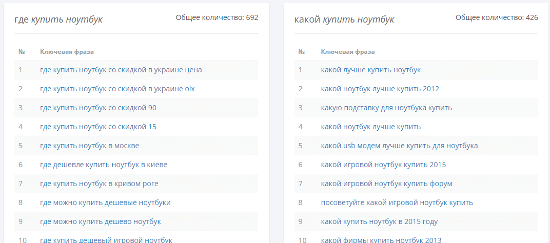 Вопросы: «где», «что», «какой», «можно ли», «когда» и другие