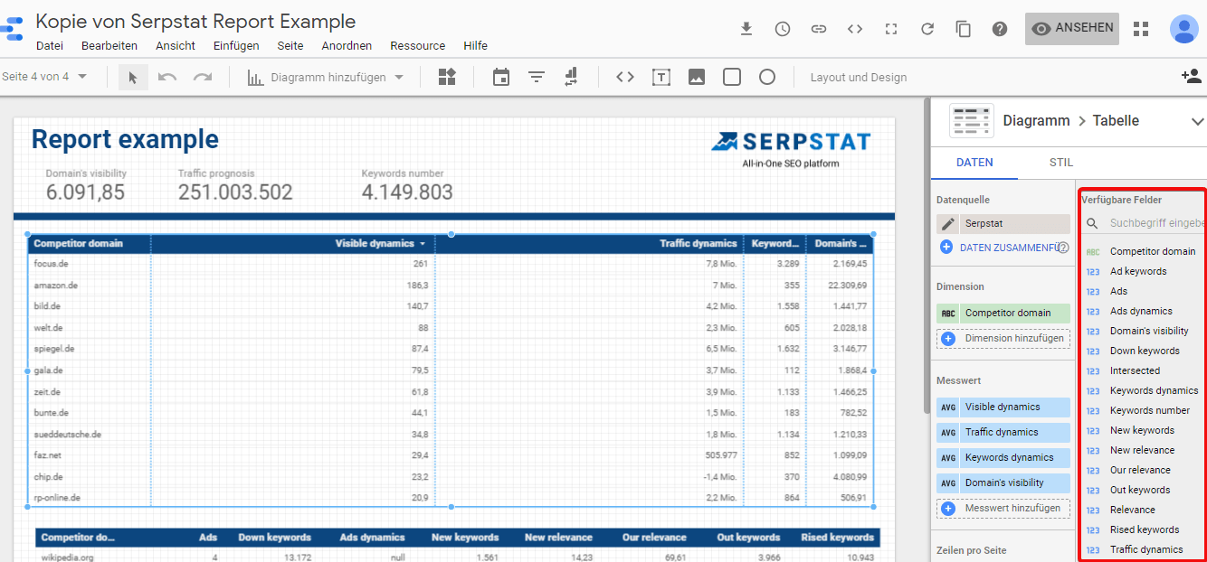 Wie visualisierst du Serpstat-Daten mithilfe von Google Data Studio? 16261788273470