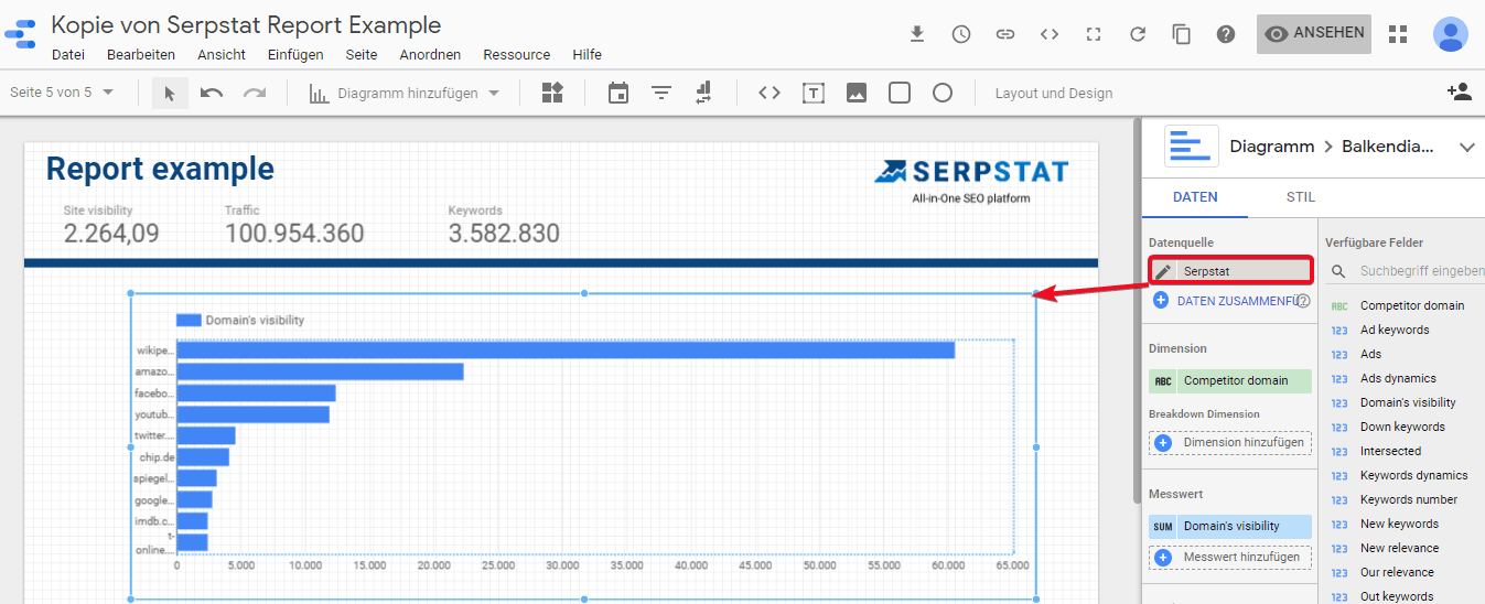 Wie visualisierst du Serpstat-Daten mithilfe von Google Data Studio? 16261788273474