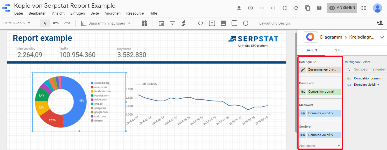 Wie visualisierst du Serpstat-Daten mithilfe von Google Data Studio? 16261788273475