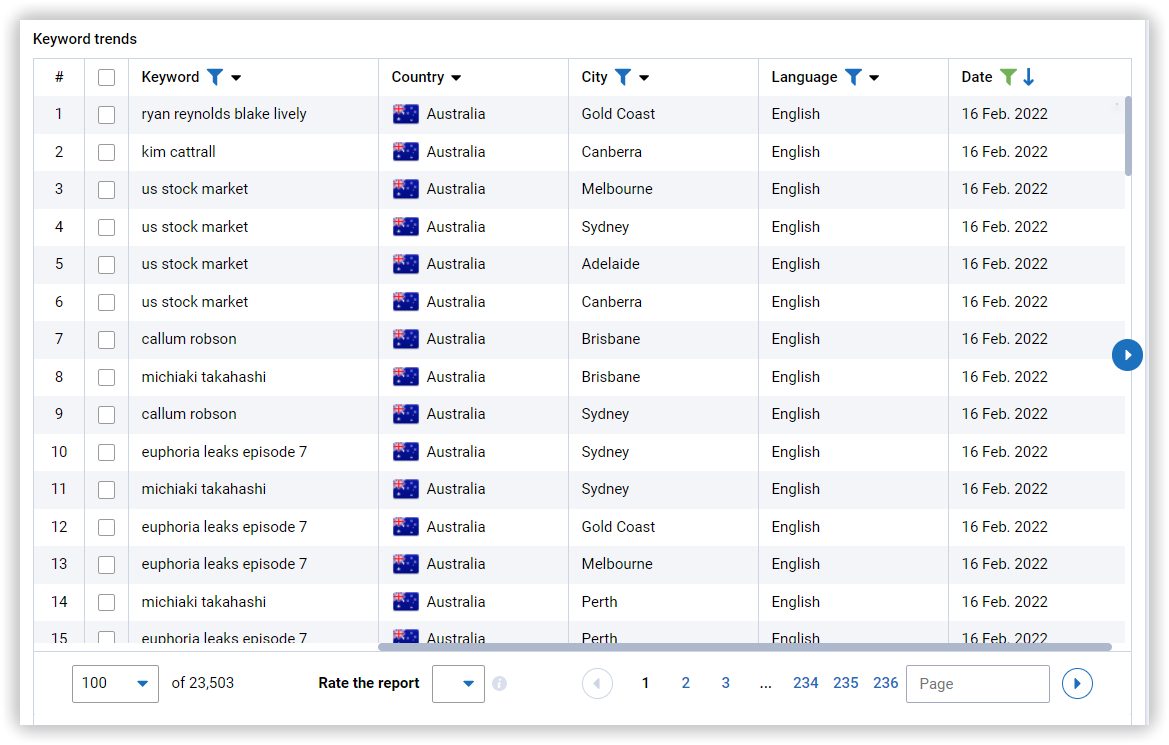 Keyword Stats 2020-10-22 at 18_40_33 deals