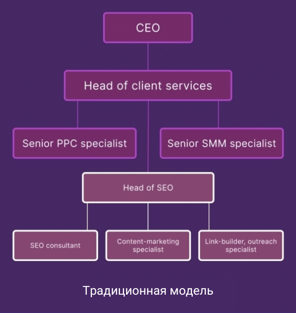 The Traditional Model