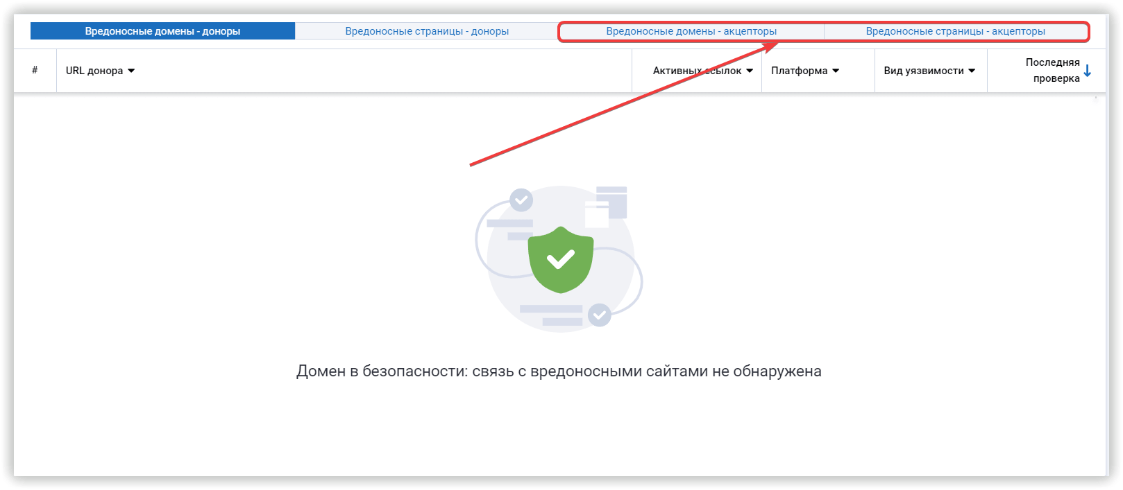 вредоносные домены