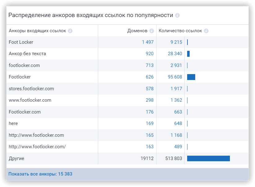 анализ ссылок