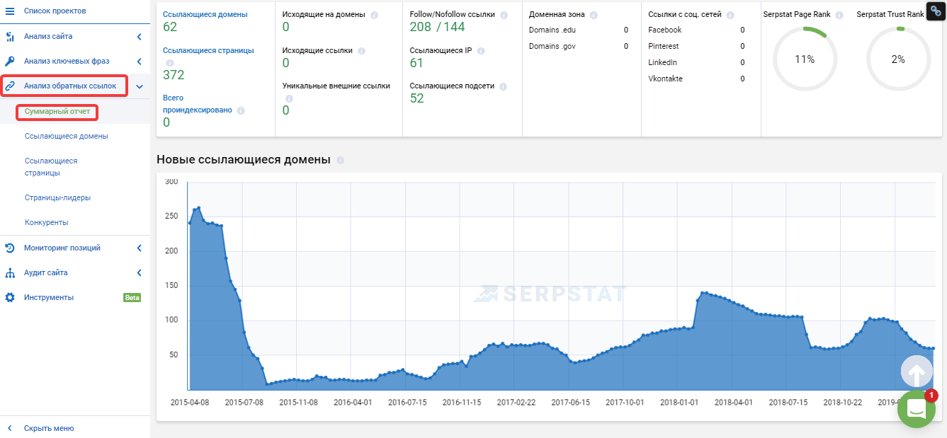 Анализ обратных ссылок в Serpstat