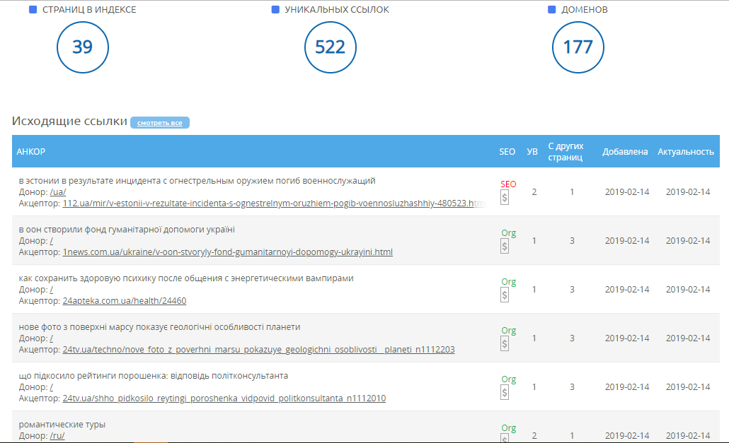 Соотношение естественных ссылок и SEO-ссылок megaindex