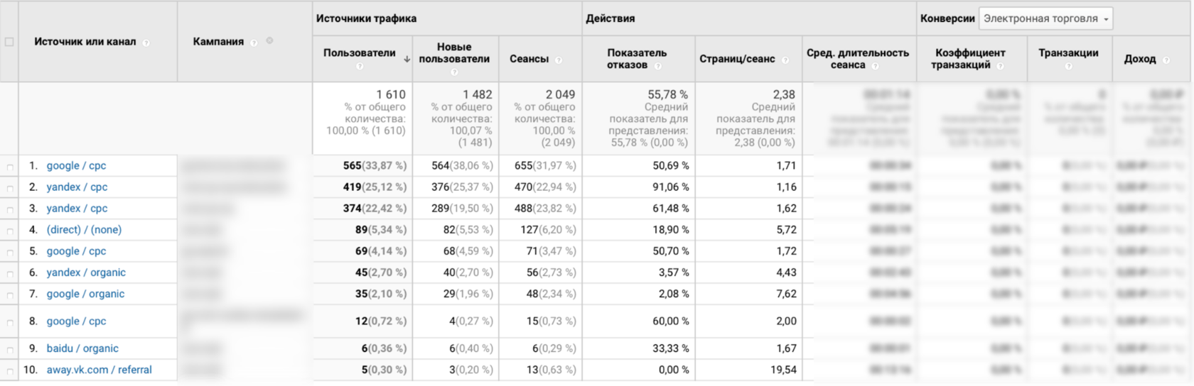 Сквозная аналитика для игроков рынка недвижимости 16261788452419 Сквозная аналитика для игроков рынка недвижимости 16261788452419