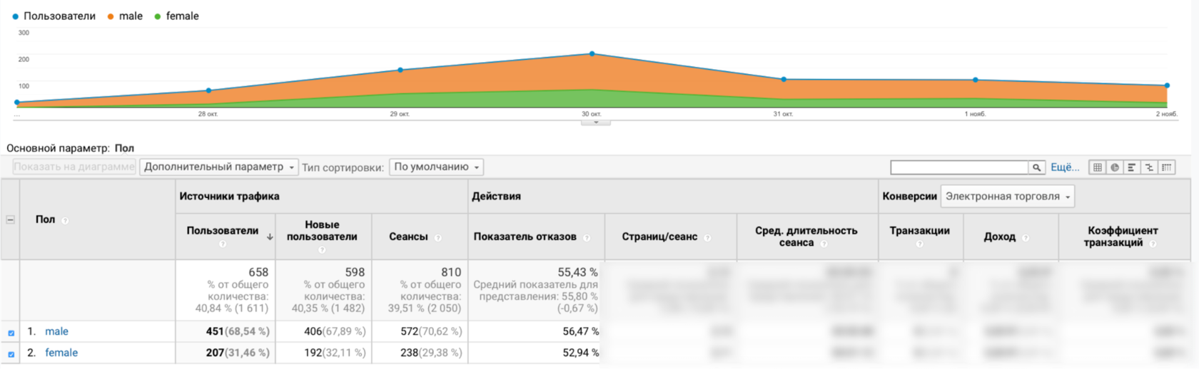 Сквозная аналитика для игроков рынка недвижимости 16261788452420 Сквозная аналитика для игроков рынка недвижимости 16261788452420