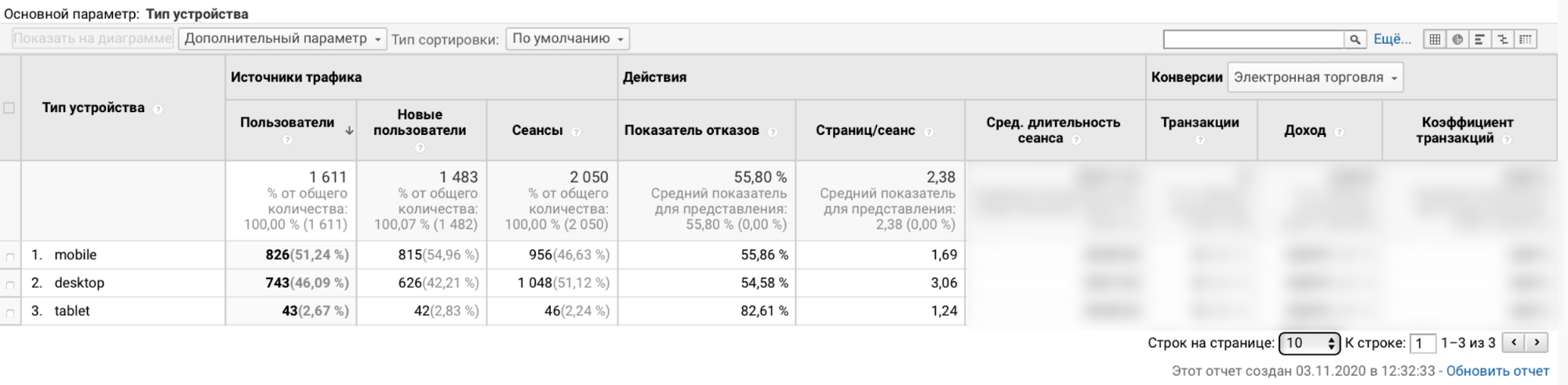 Сквозная аналитика для игроков рынка недвижимости 16261788452420 Сквозная аналитика для игроков рынка недвижимости 16261788452420