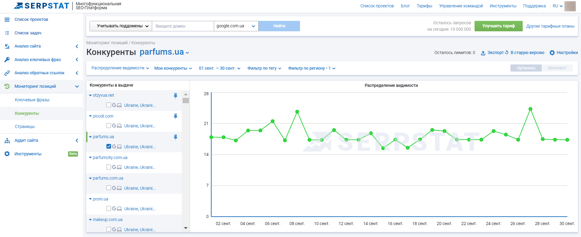 обновленный Serpstat Website SEO Checker
