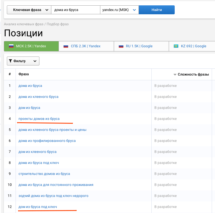 Анализ списка запросов через Serpstat