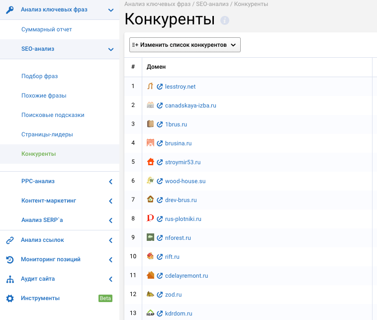 Смотрим список конкурентов чтобы провести экспресс-анализ сайтов