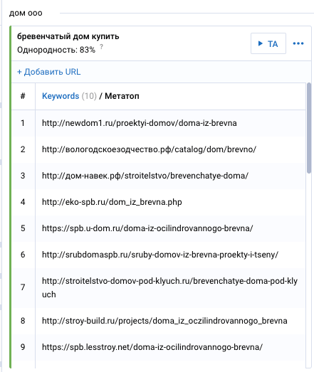 метатоп по ключевым словам