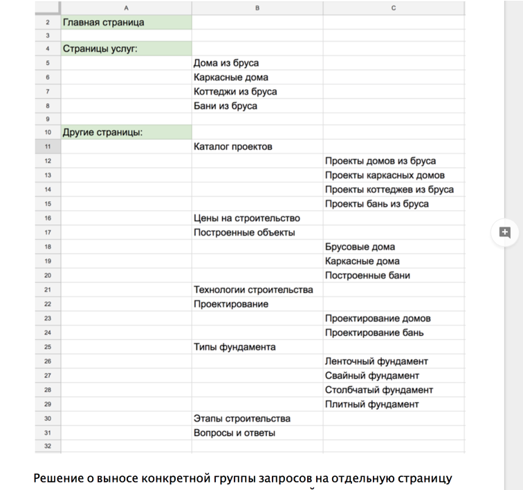 В результате расширили первоначальную таблицу ключевых фраз по структуре сайта