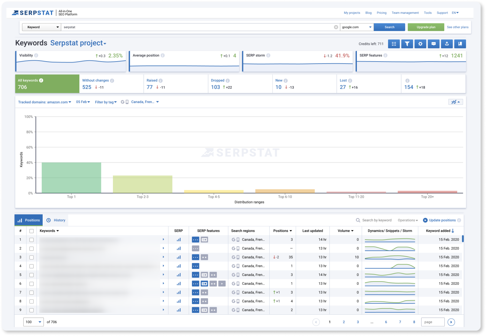 Request Your Personal Demo To Discover More Tools Of Serpstat 16261788533263 Request Your Personal Demo To Discover More Tools Of Serpstat 16261788533263