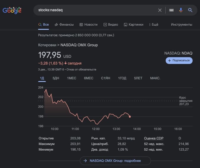 Пример использования поискового оператора stocks: