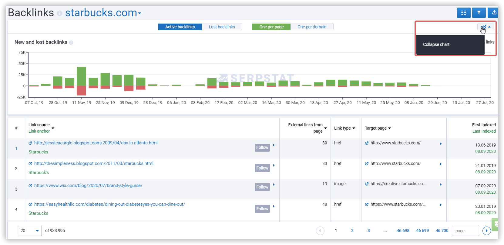 Collapse chart in Backlinks tool