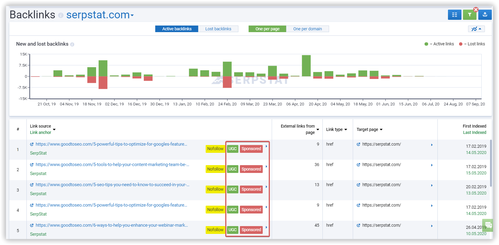 UGC и Sponsored attriutes in Backlinks tool