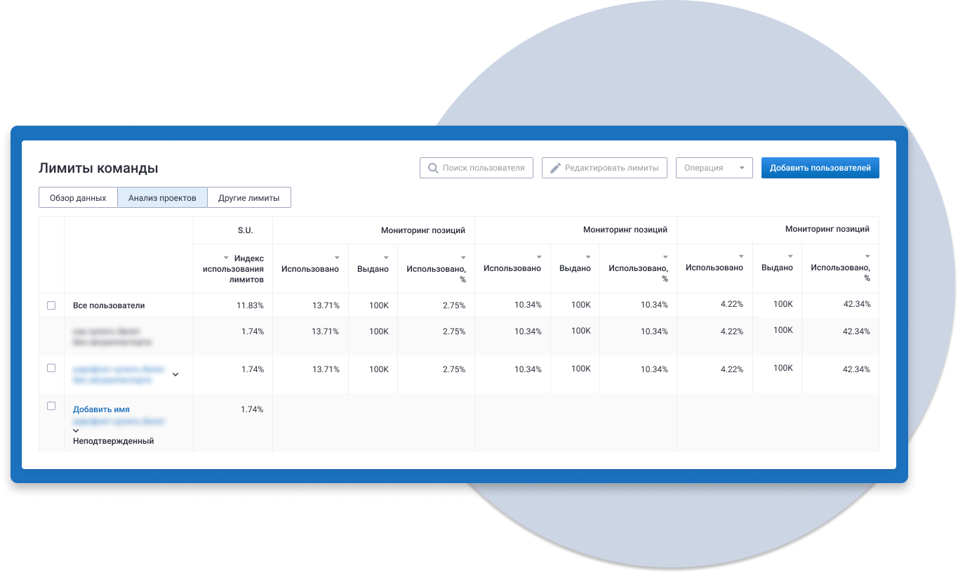 Управляйте заданиями команды и лимитами тарифного плана: