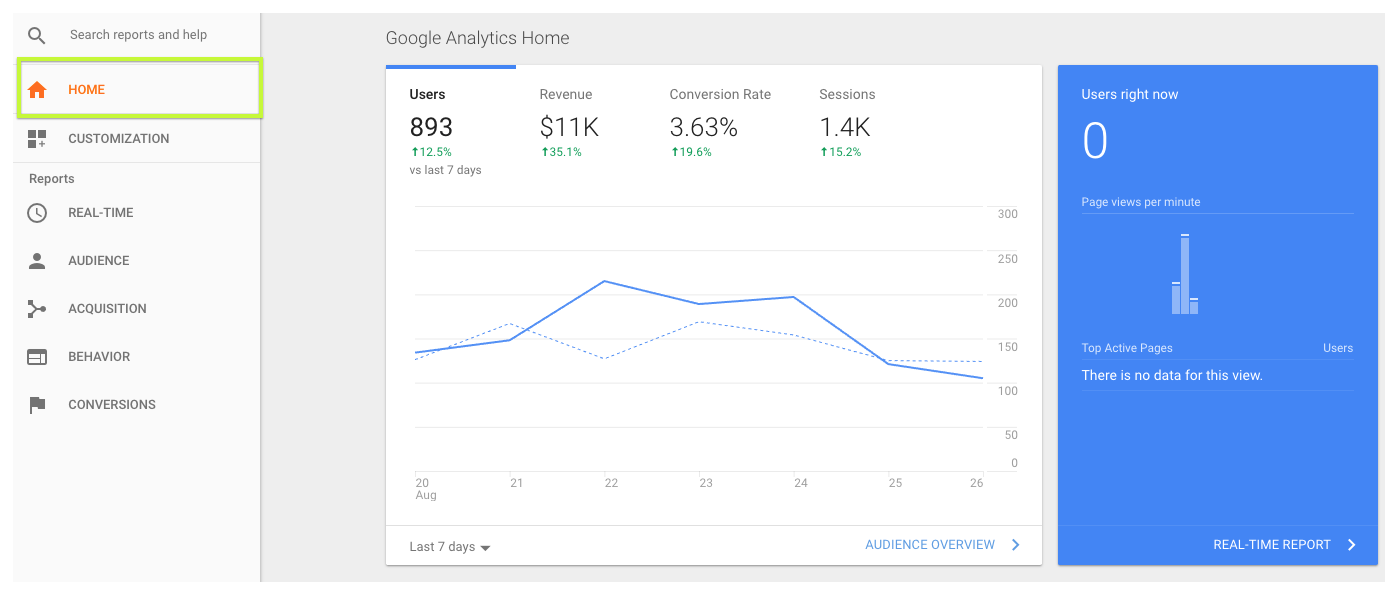 The Complete Guide To Google Analytics 16261788104740