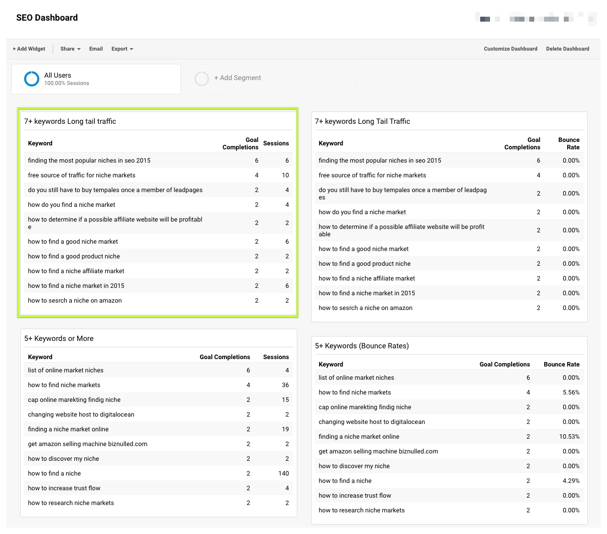 The Complete Guide To Google Analytics 16261788104741