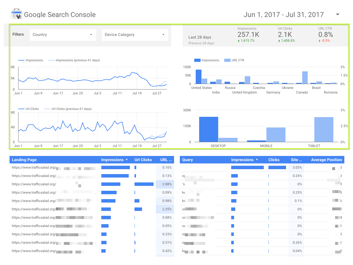 The Complete Guide To Google Analytics 16261788104741