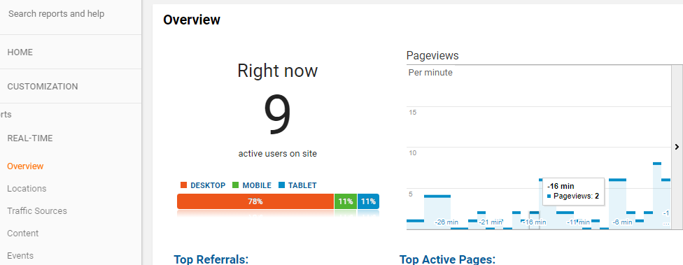 The Complete Guide To Google Analytics 16261788104742