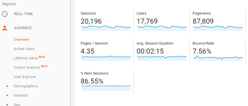 The Complete Guide To Google Analytics 16261788104742