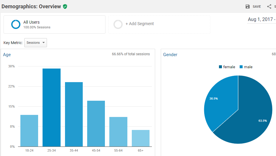 The Complete Guide To Google Analytics 16261788104743