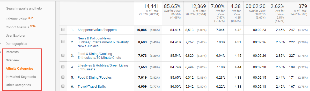 The Complete Guide To Google Analytics 16261788104743