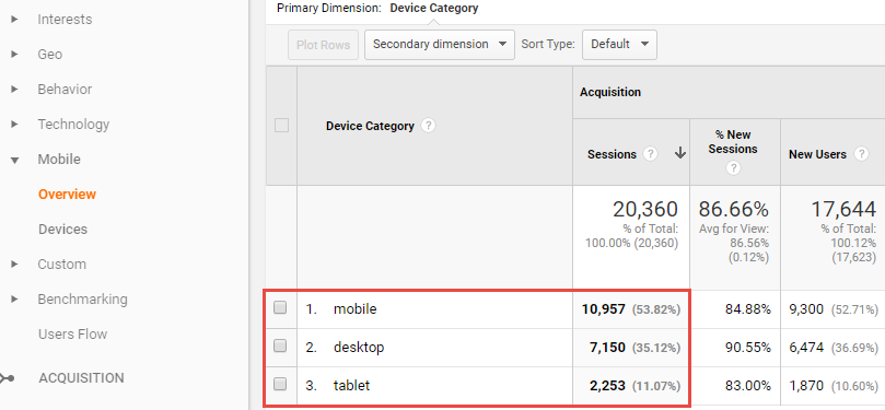 The Complete Guide To Google Analytics 16261788104745