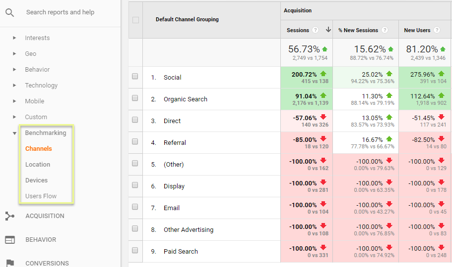 The Complete Guide To Google Analytics 16261788104747