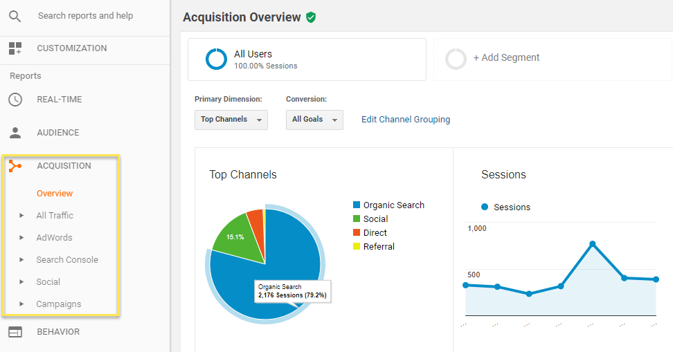 The Complete Guide To Google Analytics 16261788104747