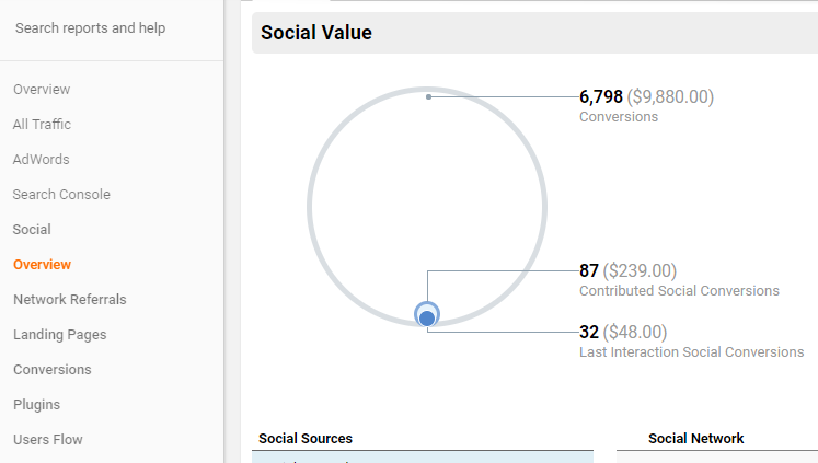 The Complete Guide To Google Analytics 16261788104748