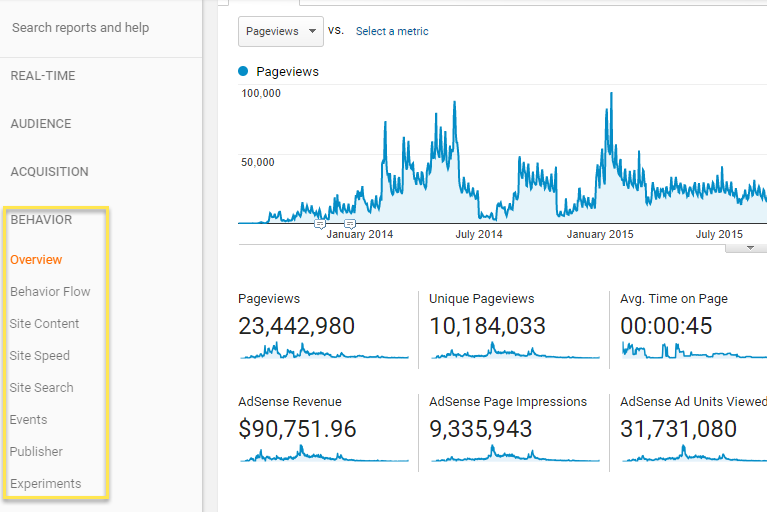 The Complete Guide To Google Analytics 16261788104749