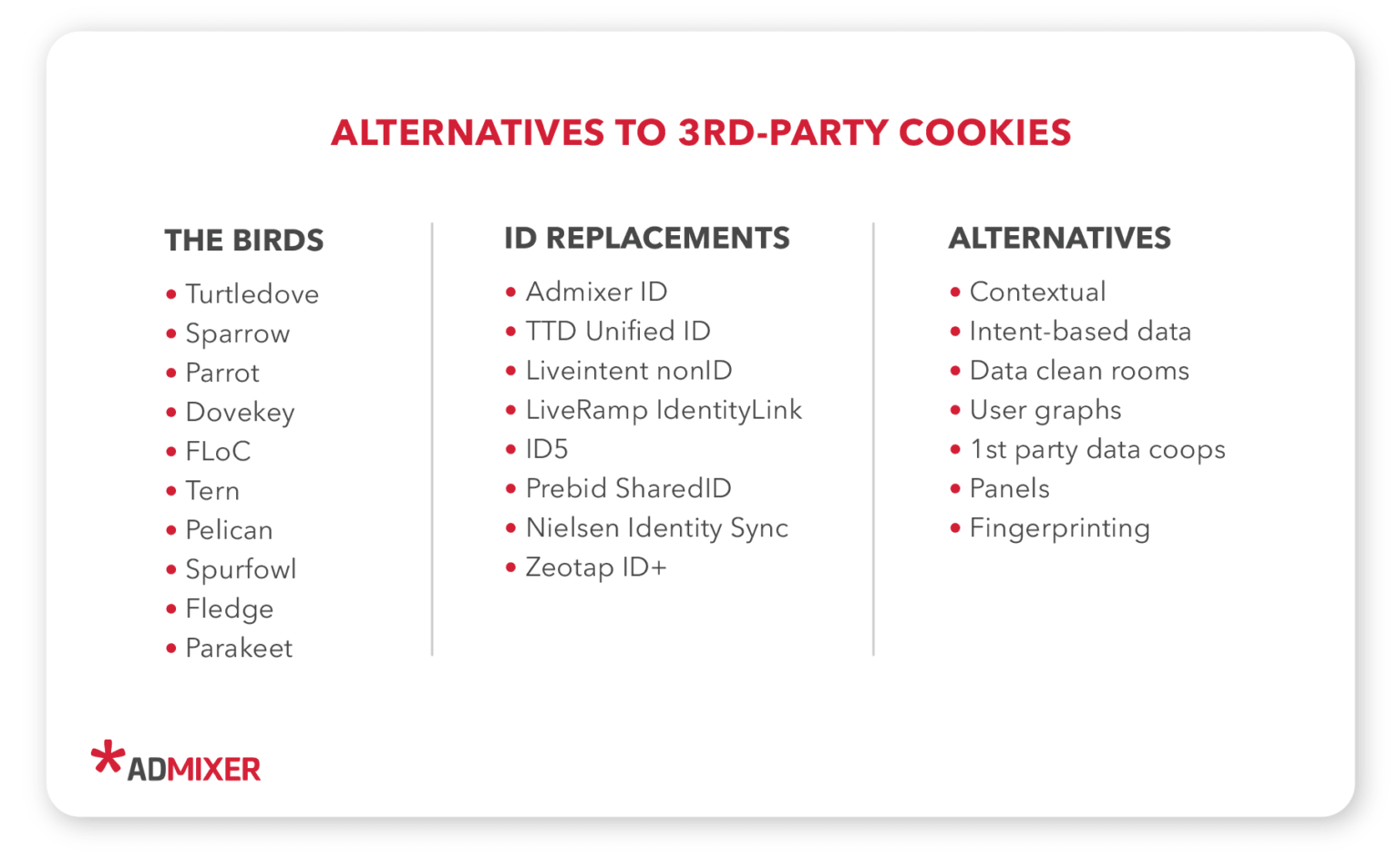 alternatives to third party cookies