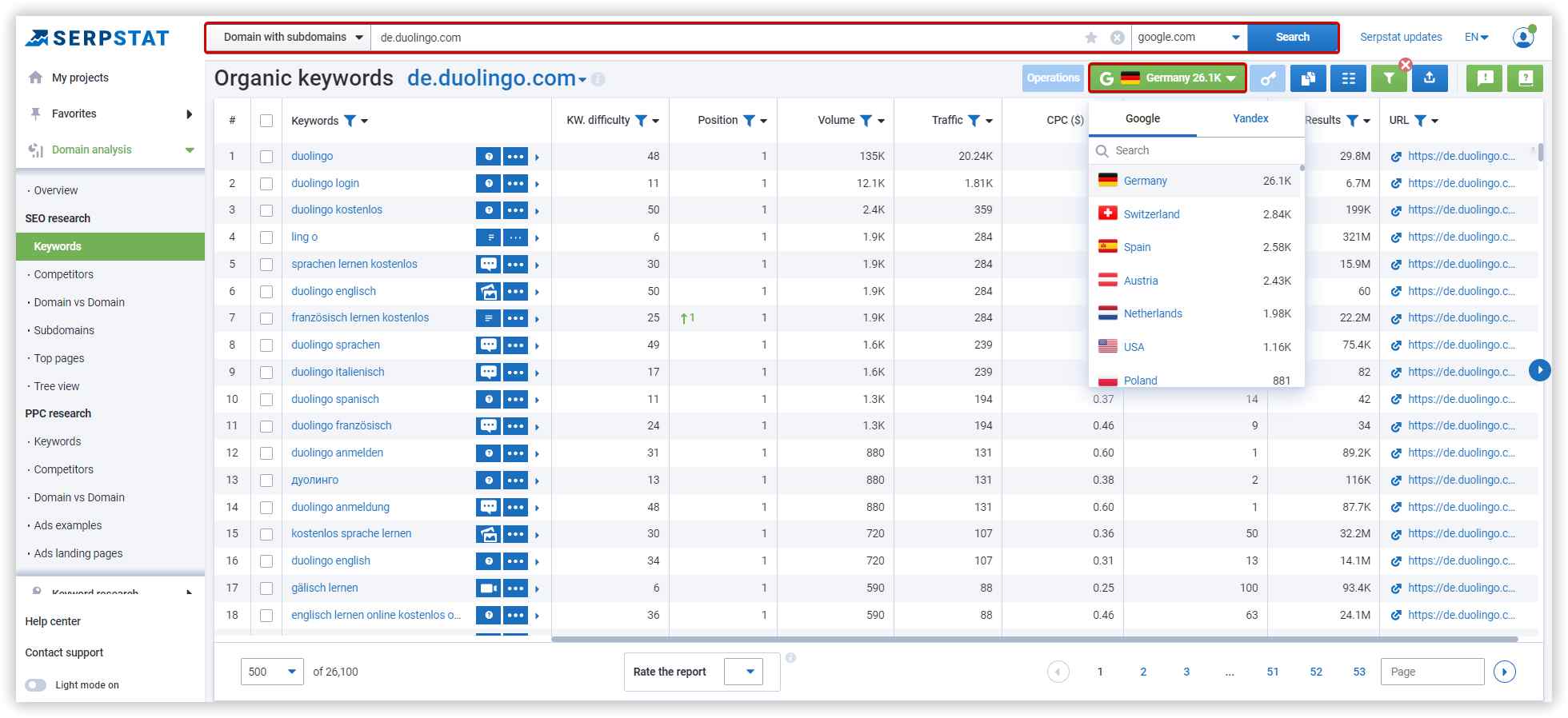 Search for keywords of competitors on the Google Germany database in Serpstat