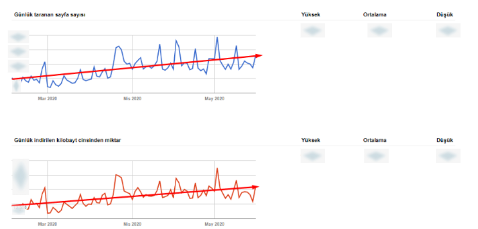 The Importance Of Technical SEO: Insights Of Technical Issues Of Unibaby Project 16261788415792 The Importance Of Technical SEO: Insights Of Technical Issues Of Unibaby Project 16261788415792