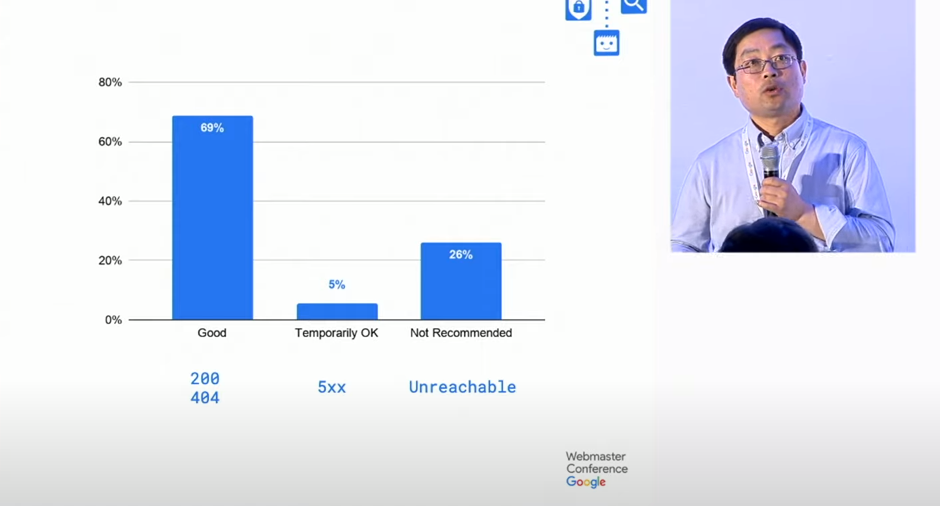The Importance Of Technical SEO: Insights Of Technical Issues Of Unibaby Project 16261788415793 The Importance Of Technical SEO: Insights Of Technical Issues Of Unibaby Project 16261788415793