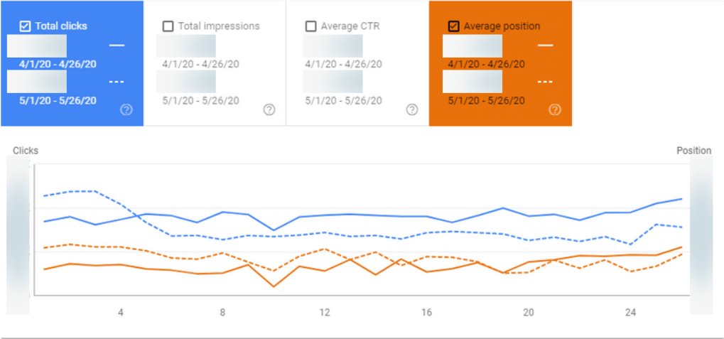 The Importance Of Technical SEO: Insights Of Technical Issues Of Unibaby Project 16261788415794 The Importance Of Technical SEO: Insights Of Technical Issues Of Unibaby Project 16261788415794