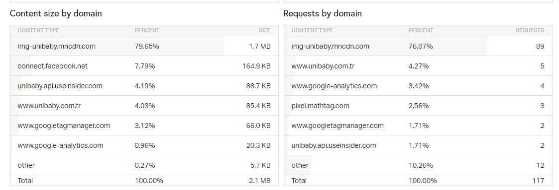 The Importance Of Technical SEO: Insights Of Technical Issues Of Unibaby Project 16261788415795 The Importance Of Technical SEO: Insights Of Technical Issues Of Unibaby Project 16261788415795