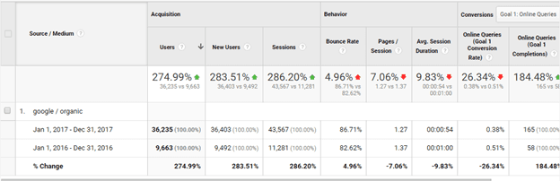 google analytics