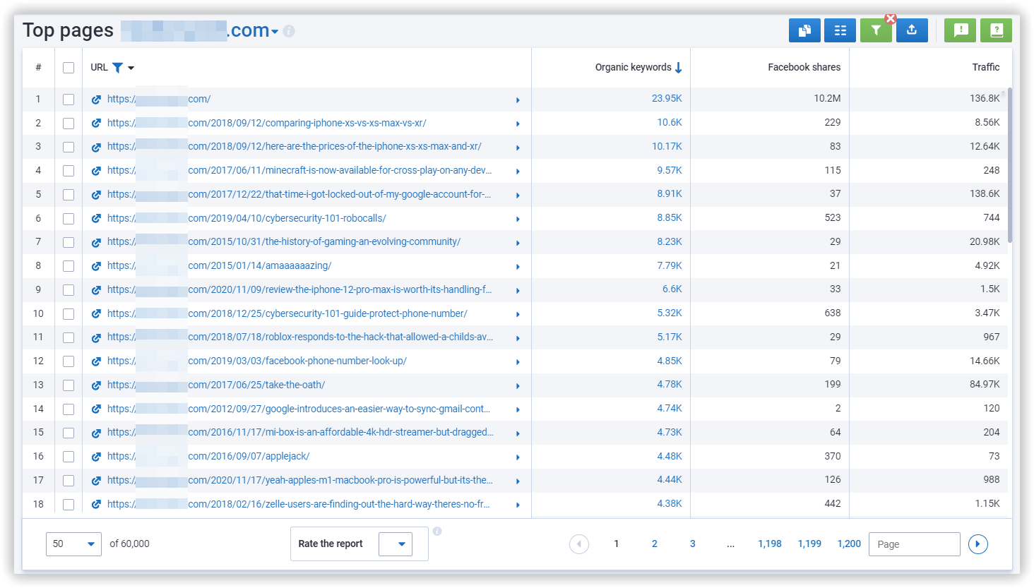 Top-performing website pages