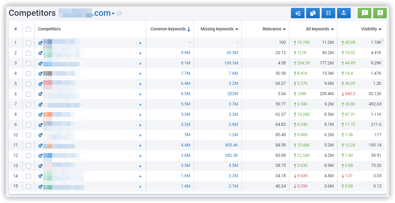 competitors in organic search serpstat