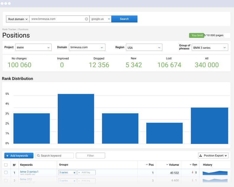 Top 30 Google Chrome Plugins For Digital Marketers 16261788159176 Top 30 Google Chrome Plugins For Digital Marketers 16261788159176