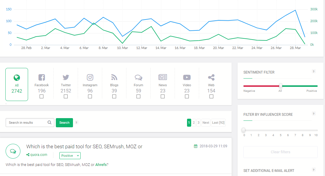 Top 5 Tools To Track Your Brand Mentions 16261788144166