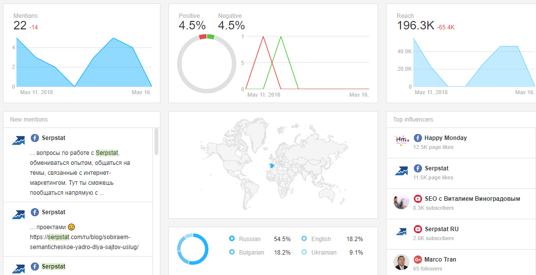 Top 5 Tools To Track Your Brand Mentions 16261788144168