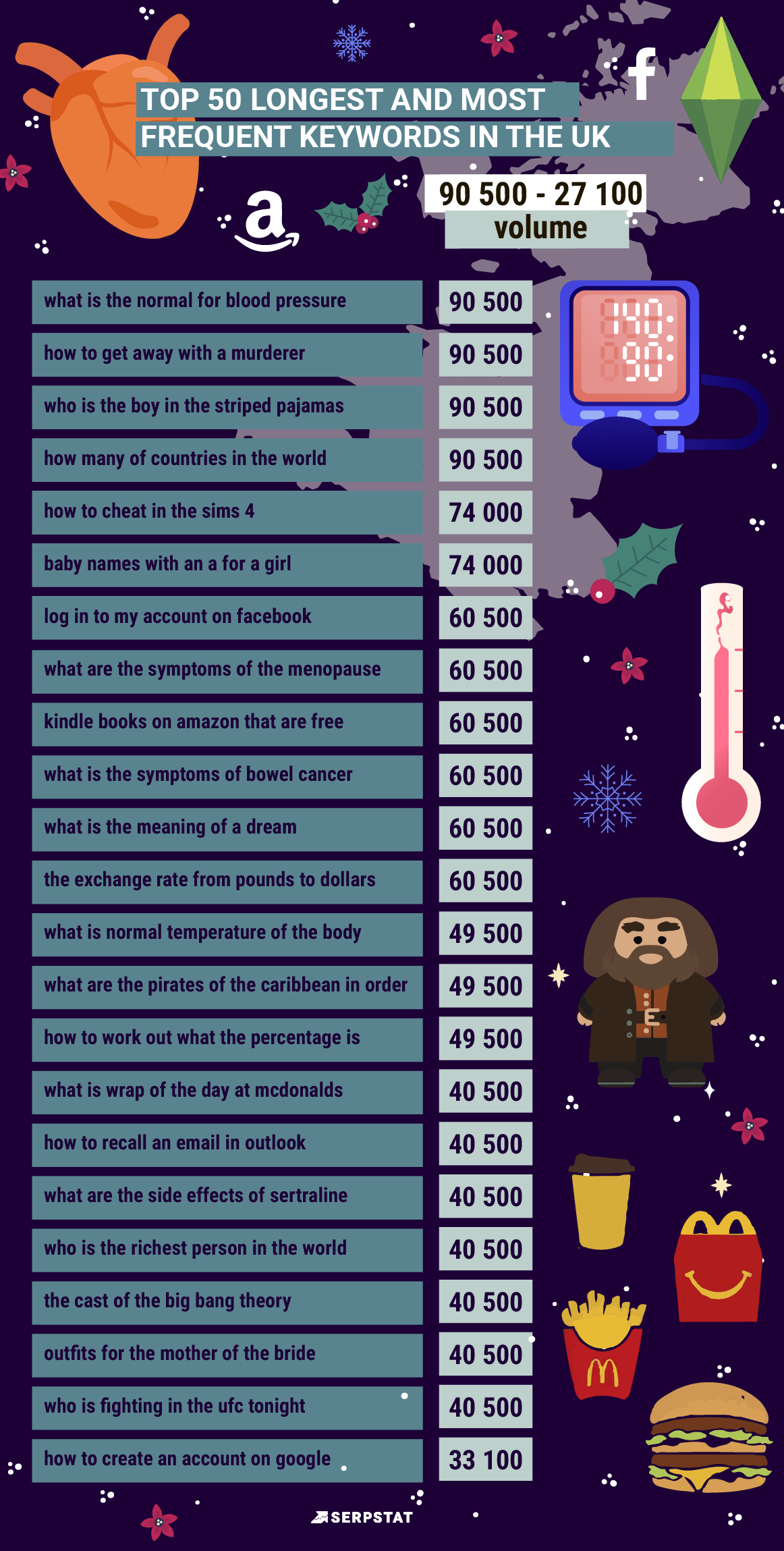 Highest keyword search outlet