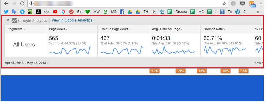 Сервис собирает и показывает информацию из Google Analytics сверху страницы, что экономит время SEO специалистам